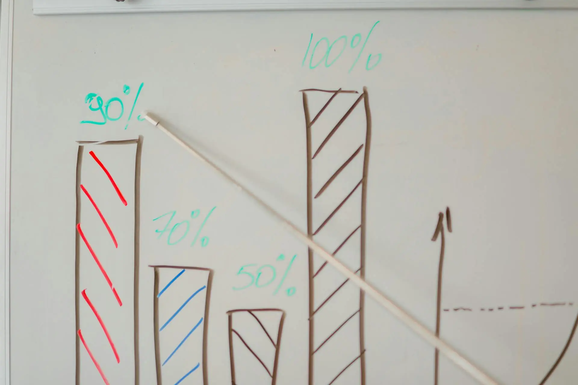 Vertriebscoaching oder Vertriebstraining, was ist besser?